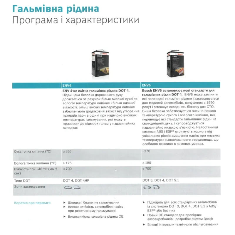 Рідина гальмівна DOT4 (1л) (ENV4)