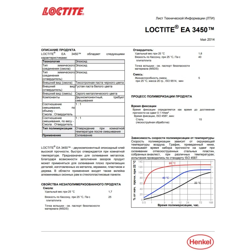 LOCTITE EA 3450, BC25ML Клей двокомпонентний для металу