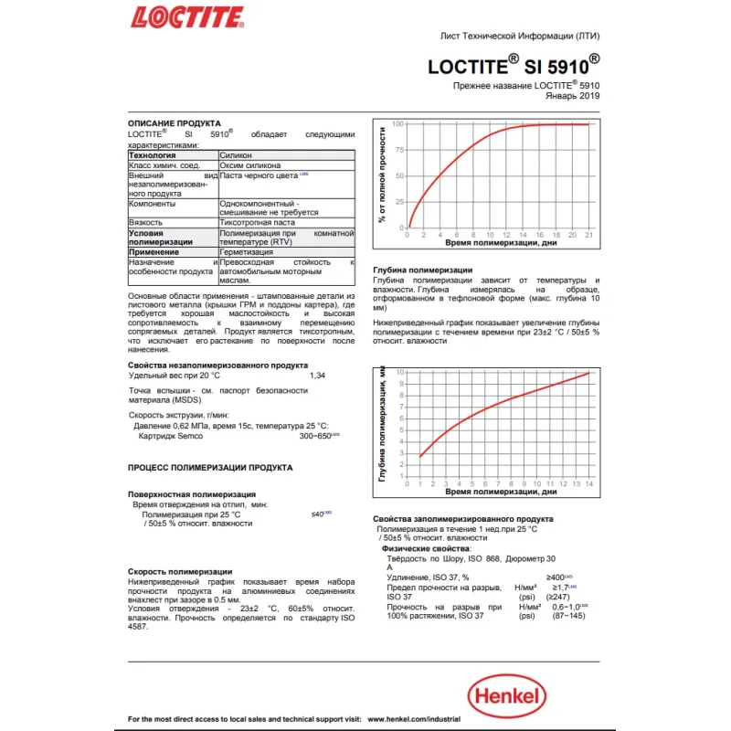 Герметик силіконовий LOCTITE SI 5910 чорний маслостійкий 300мл