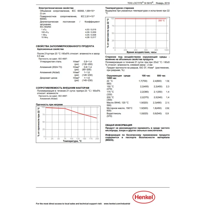 Герметик силіконовий LOCTITE SI 5910 чорний маслостійкий 300мл