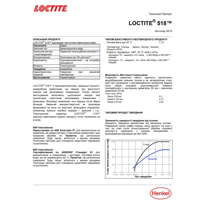 Герметик LOCTITE 518 червоний 50мл (-55°C +150°C) артикул 2069176