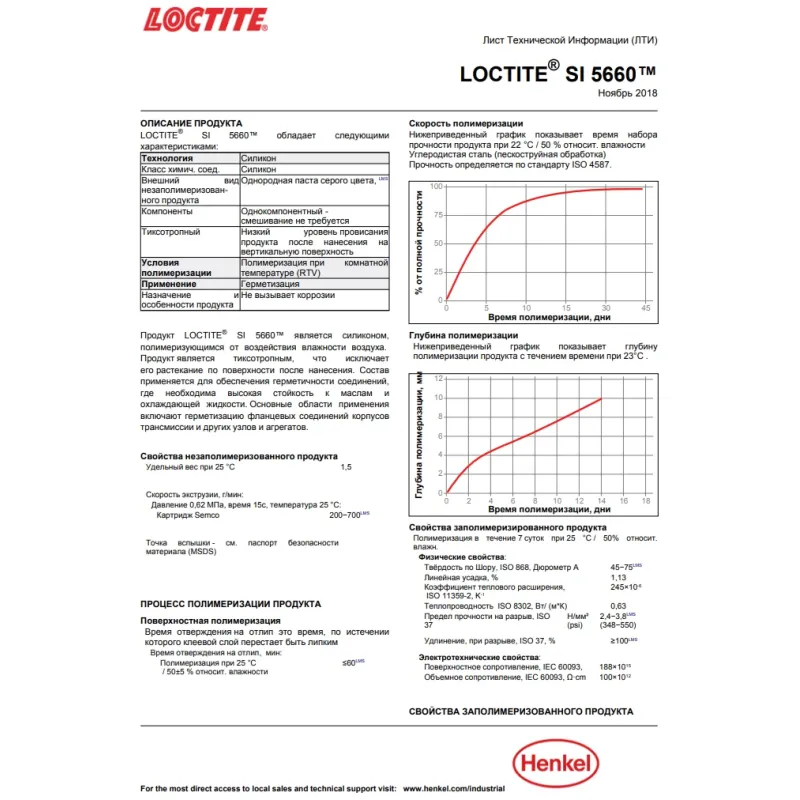 Герметик силіконовий LOCTITE SI 5660 100мл сірий маслостійкий 2326228