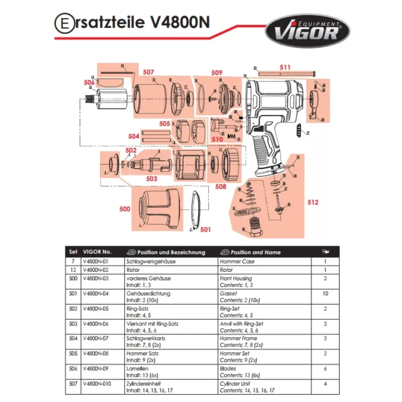 Гайкокрут пневматичний VIGOR V4800N 1720 Нм пістолетний