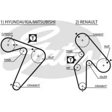 Ремінь ГРМ Mitsubishi Colt/Renault Laguna 2.2D/2.5TD 86-