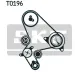 Комплект ГРМ Citroen Jumpy/Peugeot Expert 2.0HDi 99-06 (25.4x144)