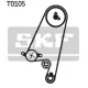 Комплект ГРМ Opel Astra F/Omega A/B/Vectra A/B 1.6/1.8/2.0i 88-03 (20x146z)