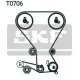 Комплект ГРМ Hyundai Sonata/SantaFe/Kia Sorento 2.0/2.4 98-08 (29x173/12.7x65)